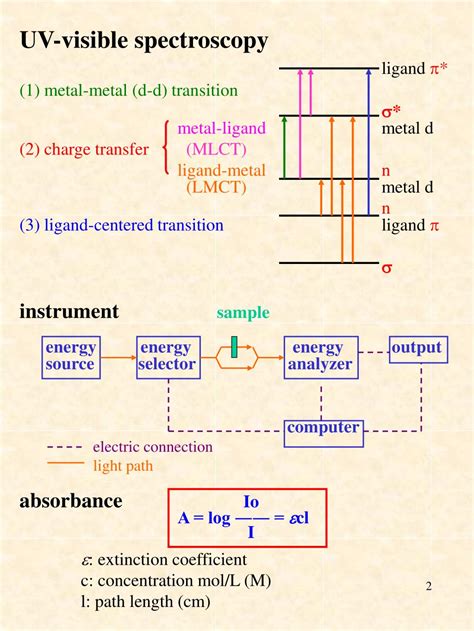 uv spectroscopy transitions|Ultraviolet and Visible Spectroscopy .